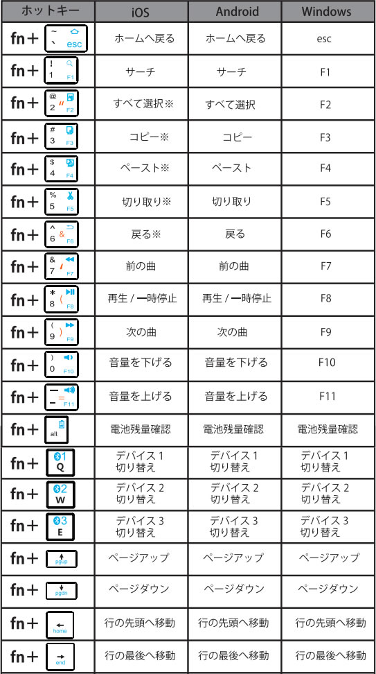 Bluetoothキーボードの使い方 3e オンラインストア